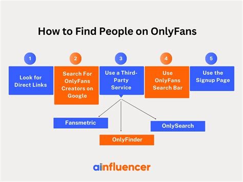 obly finder|OnlyFans Search: How to Find and Discover Creators Using